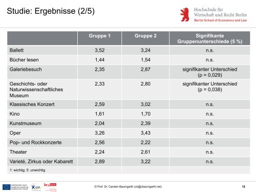 Der Coca-Cola-Effekt von Kulturmarken