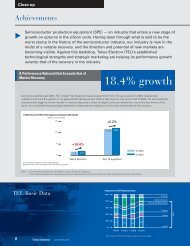 18.4% growth - Tokyo Electron Limited (TEL)