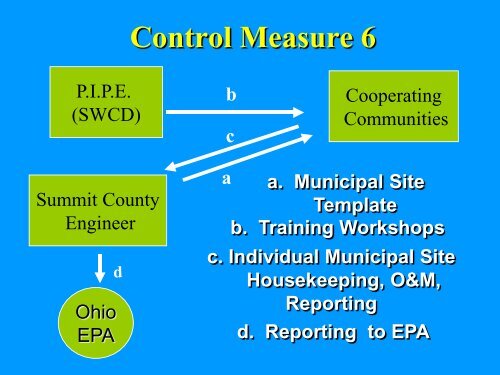 Dave White presentation - Ohio EPA