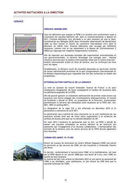 RAPPORT D'ACTIVITÉ 2012 - Fipoi