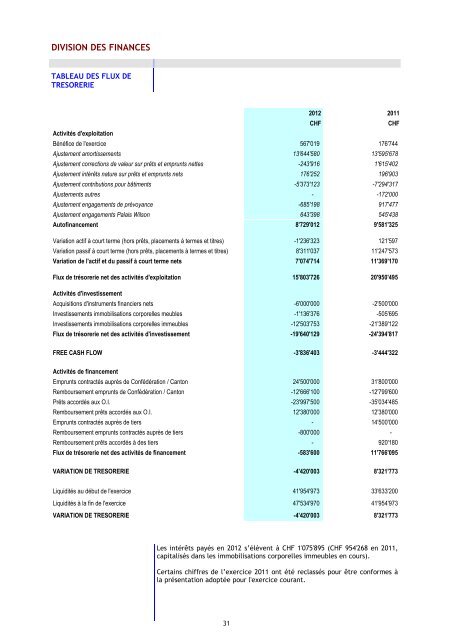 RAPPORT D'ACTIVITÉ 2012 - Fipoi