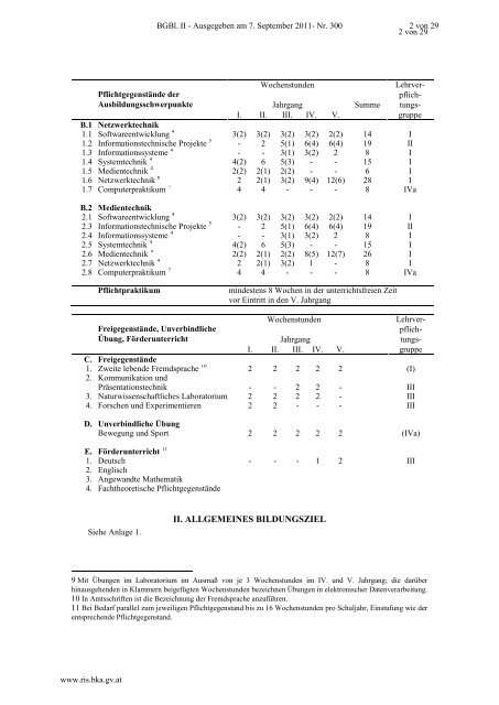 Anlage 1.5 LEHRPLAN DER HÃHEREN LEHRANSTALT FÃR ... - tgm