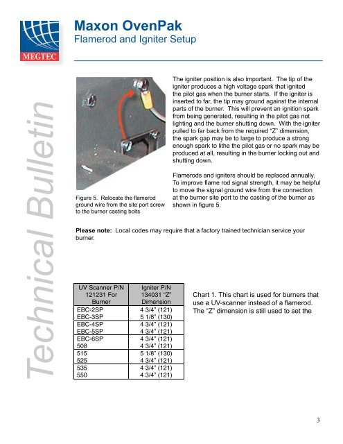 Ebc Application Chart