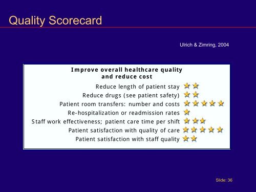 Part 2 - Evidence Based Design - American College of Healthcare ...