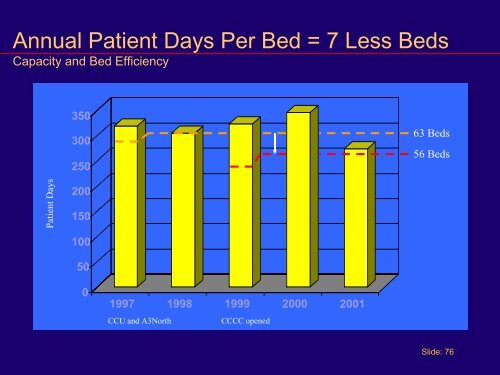 Part 2 - Evidence Based Design - American College of Healthcare ...