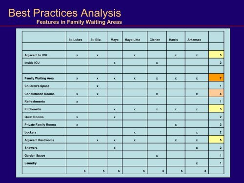 Part 2 - Evidence Based Design - American College of Healthcare ...