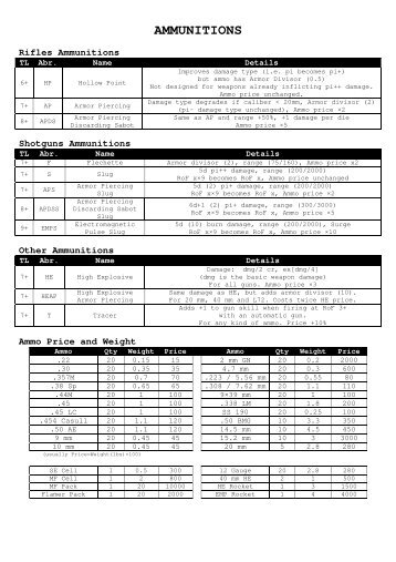 AMMUNITIONS - GURPS Fallout