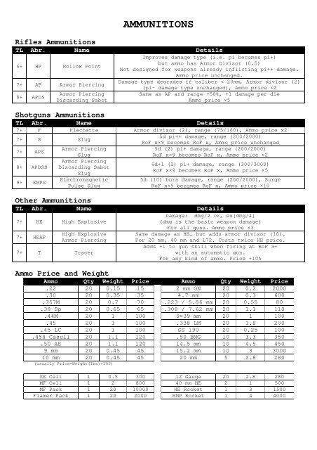 AMMUNITIONS - GURPS Fallout
