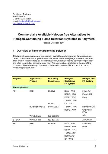 Commercially Available Halogen free Alternatives to Halogen ...