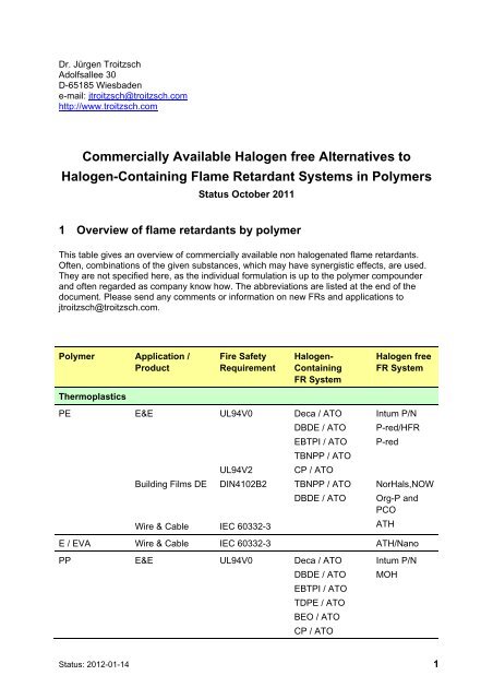 Commercially Available Halogen free Alternatives to Halogen ...