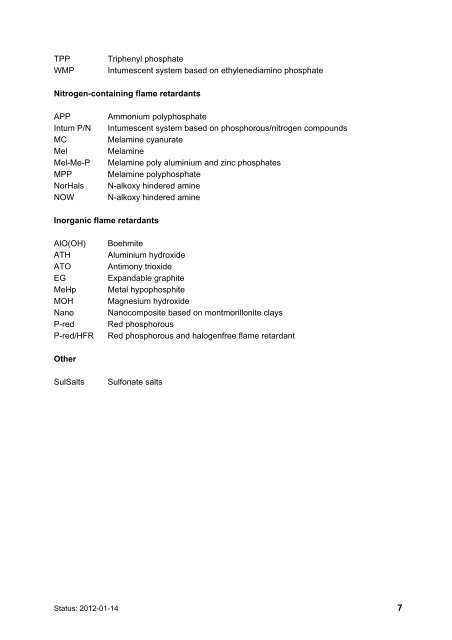 Commercially Available Halogen free Alternatives to Halogen ...