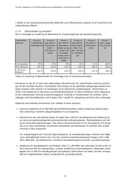 Elinfrastrukturrapporten - Energinet.dk