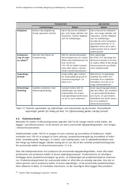 Elinfrastrukturrapporten - Energinet.dk