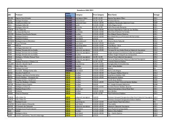 Download AWA 2013 full list - Wines Of Argentina