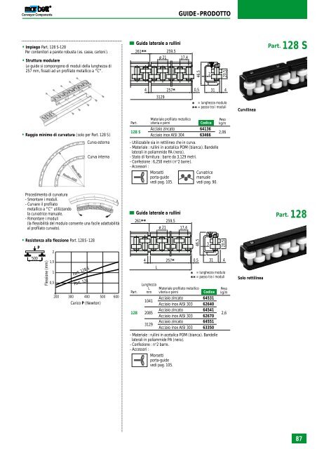 Componenti per nastri trasportatori Componenti per nastri ...