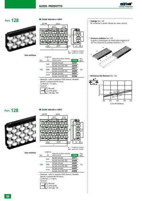 Componenti per nastri trasportatori Componenti per nastri ...