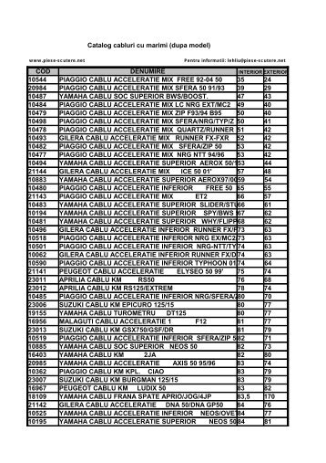 Catalog marimi cabluri sortate dupa dimensiuni - Piese scutere
