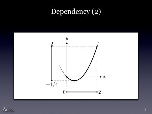 Interval arithmetic - SciPy Conferences