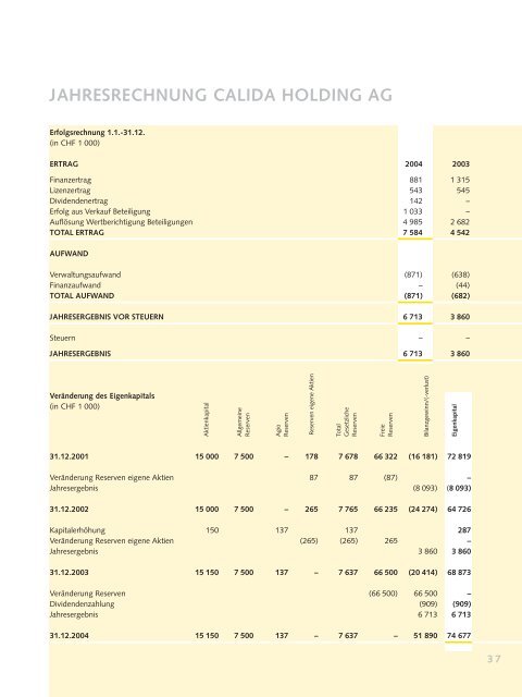 Gesch b Komplet internet