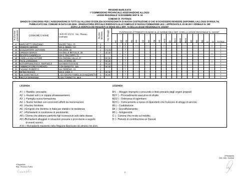 graduatoria dopo verifica - ATER Potenza