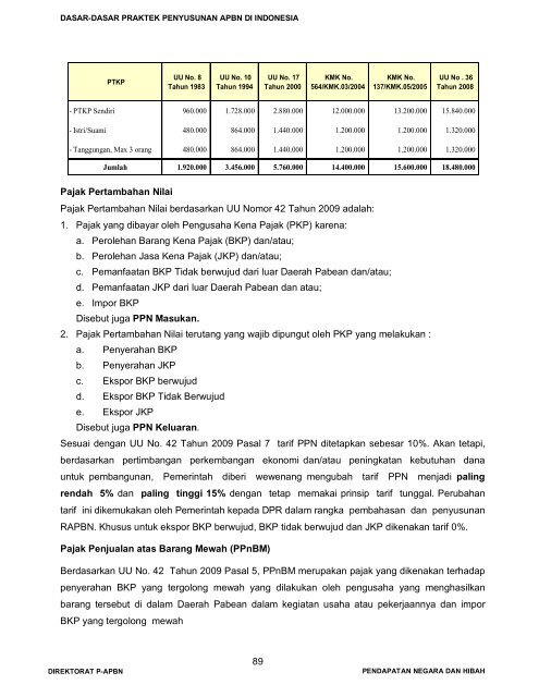 klik di sini - Direktorat Jenderal Anggaran Kementerian Keuangan ...