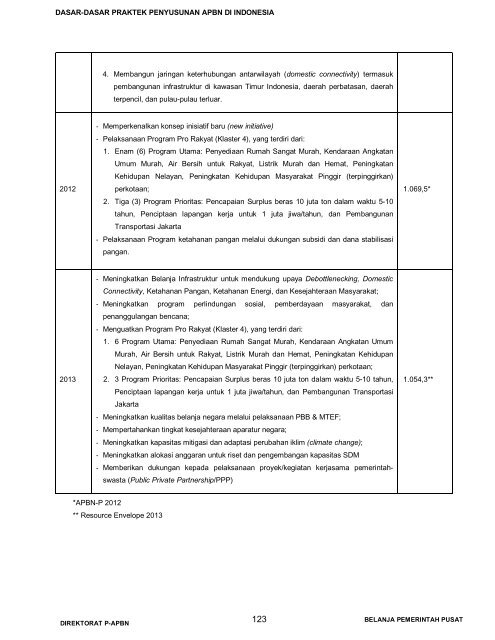 klik di sini - Direktorat Jenderal Anggaran Kementerian Keuangan ...