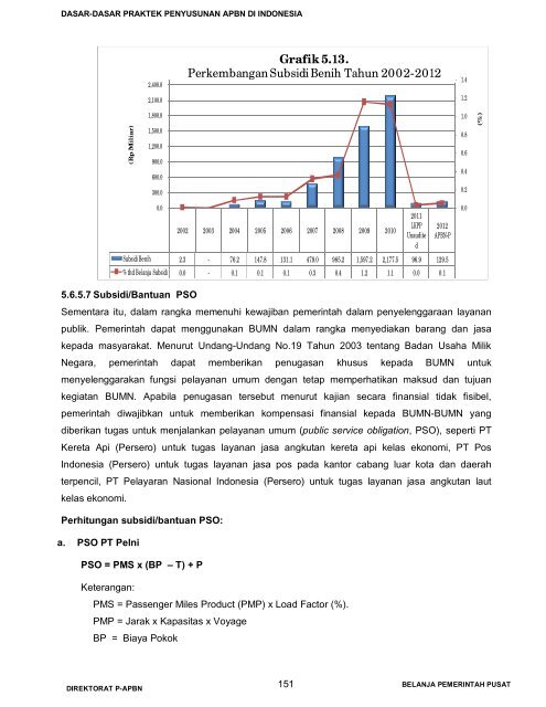 klik di sini - Direktorat Jenderal Anggaran Kementerian Keuangan ...