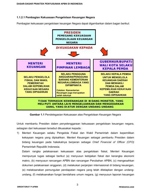 klik di sini - Direktorat Jenderal Anggaran Kementerian Keuangan ...