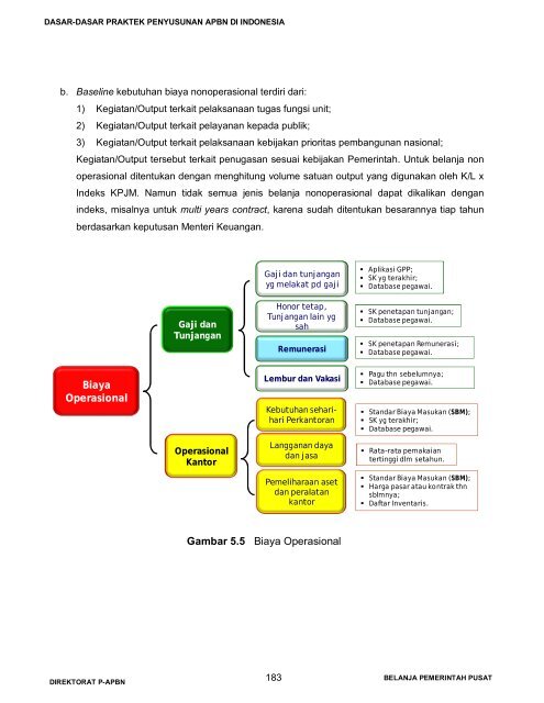 klik di sini - Direktorat Jenderal Anggaran Kementerian Keuangan ...