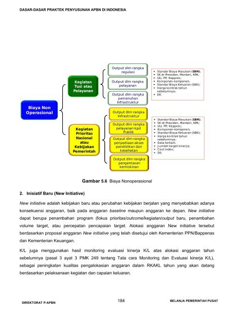 klik di sini - Direktorat Jenderal Anggaran Kementerian Keuangan ...