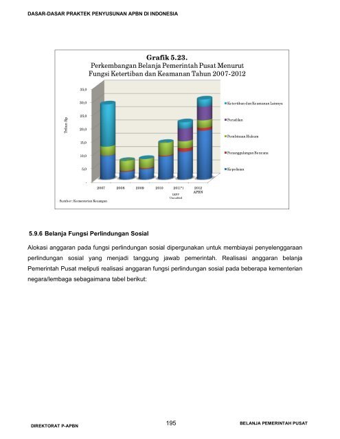 klik di sini - Direktorat Jenderal Anggaran Kementerian Keuangan ...