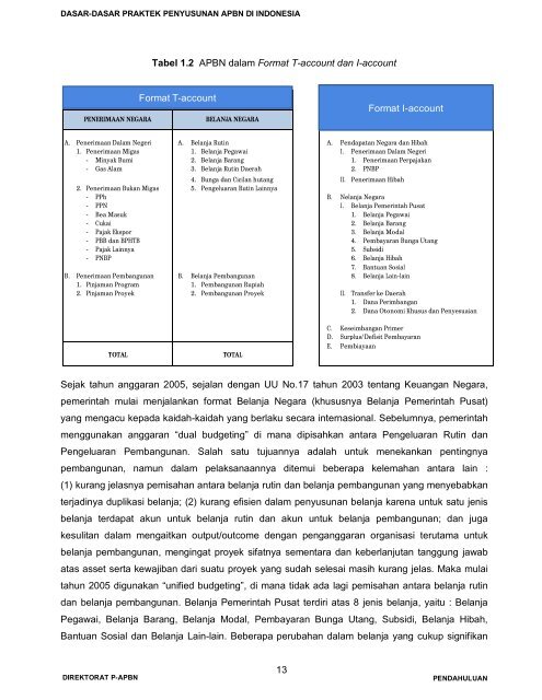 klik di sini - Direktorat Jenderal Anggaran Kementerian Keuangan ...