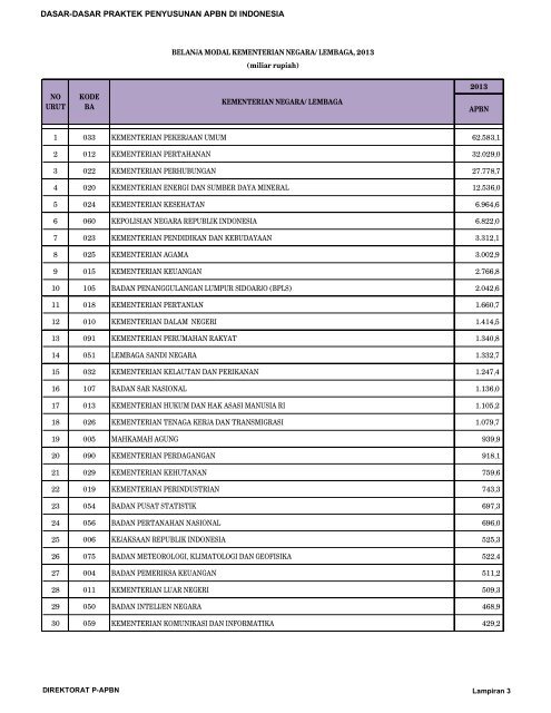 klik di sini - Direktorat Jenderal Anggaran Kementerian Keuangan ...