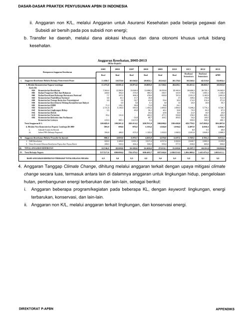 klik di sini - Direktorat Jenderal Anggaran Kementerian Keuangan ...