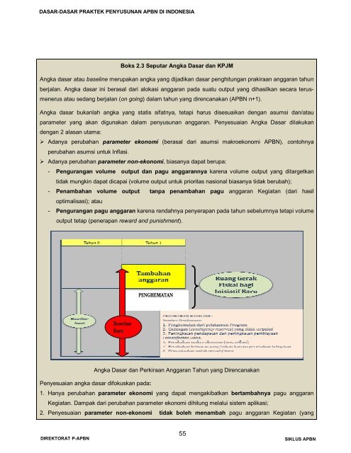 klik di sini - Direktorat Jenderal Anggaran Kementerian Keuangan ...