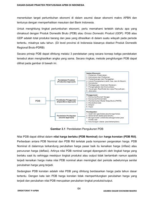 klik di sini - Direktorat Jenderal Anggaran Kementerian Keuangan ...