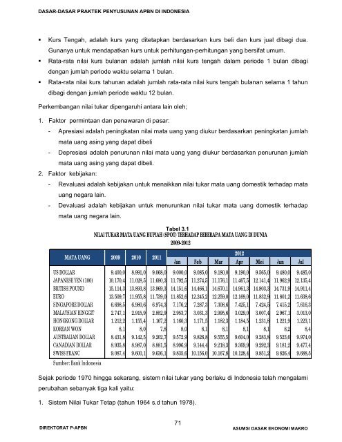 klik di sini - Direktorat Jenderal Anggaran Kementerian Keuangan ...