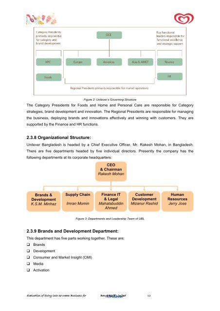 Evaluation of Entry into Ice cream Business - BRAC University ...