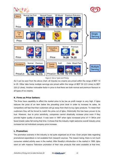 Evaluation of Entry into Ice cream Business - BRAC University ...