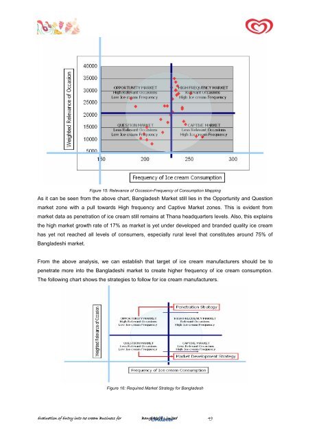 Evaluation of Entry into Ice cream Business - BRAC University ...