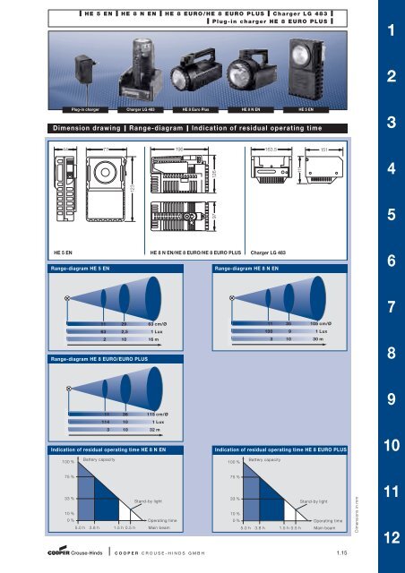 01 portable ex lamps.pdf - Sobel.rs