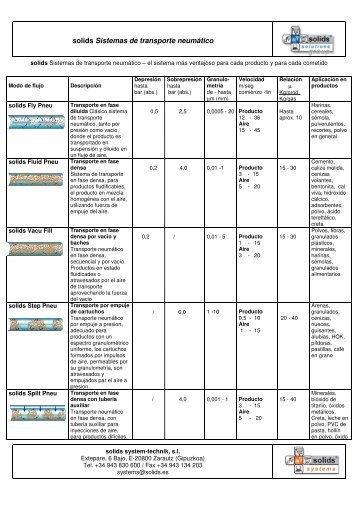 Download tabla Sistemas de Transporte neumatico