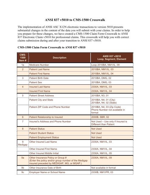 CMS-1500 Claim Form Crosswalk to ANSI 837 v5010 - Palmetto GBA