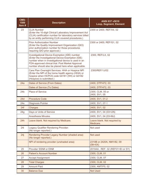 CMS-1500 Claim Form Crosswalk to ANSI 837 v5010 - Palmetto GBA