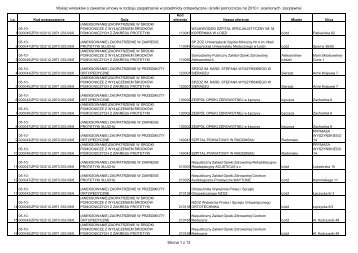 Wykaz wniosków.pdf - Łódzki Oddział Wojewódzki NFZ