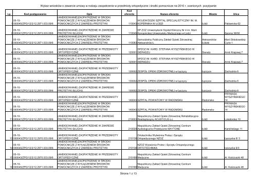 Wykaz wniosków.pdf - Łódzki Oddział Wojewódzki NFZ