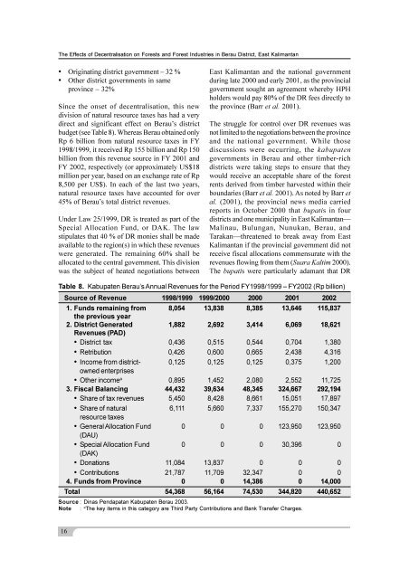 The Effects of Decentralisation on Forests and Forest Industries in