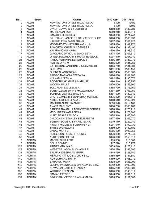 No Street Owner 2010 Asst 2011 Asst 0 Adam Town Of Newington