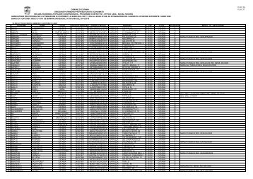 Elenco Provvisorio Ammessi Contributo 2009 - Comune di Catania