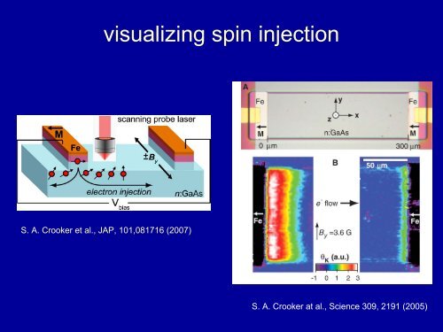 Fundamental concepts of spintronics